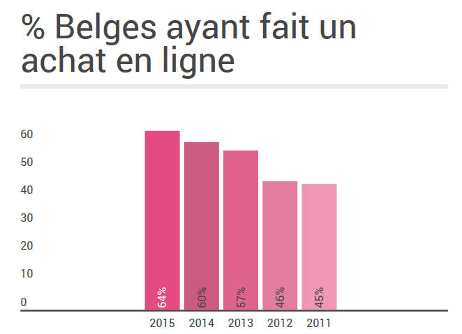 ecommerce-belgique-2015